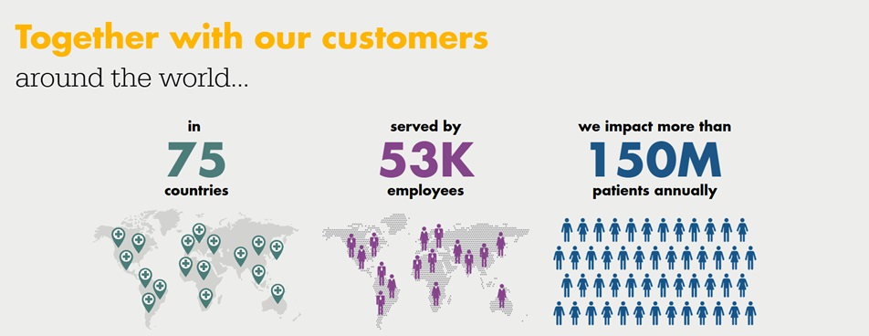 Together with our customers around the world...in 75 countries, served by 53 thousand employees and we impact more than 150 million patients annually. 